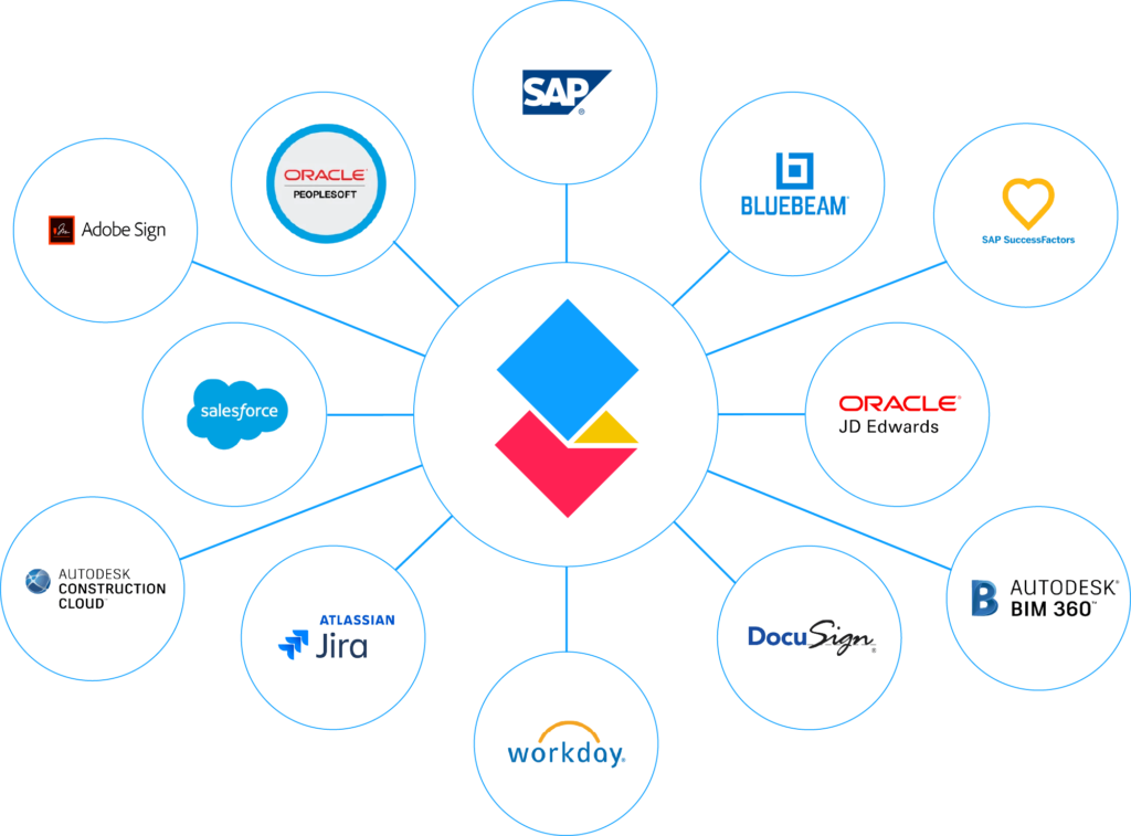 Extensibility AODocs